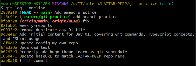 git log –oneline